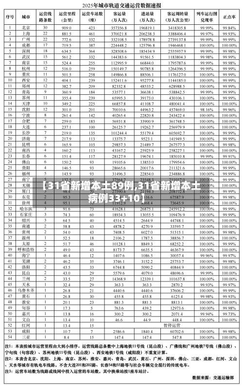 【31省新增本土89例,31省新增本土病例33+10】-第3张图片