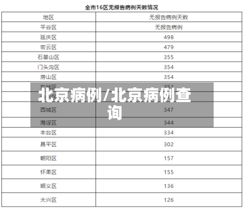 北京病例/北京病例查询-第1张图片
