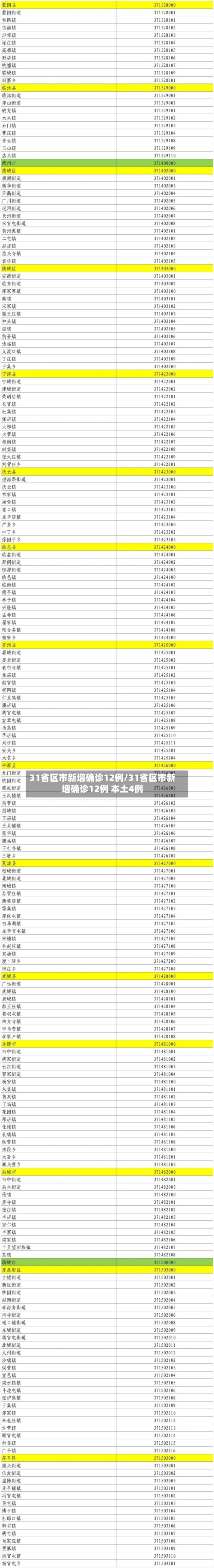 31省区市新增确诊12例/31省区市新增确诊12例 本土4例-第1张图片