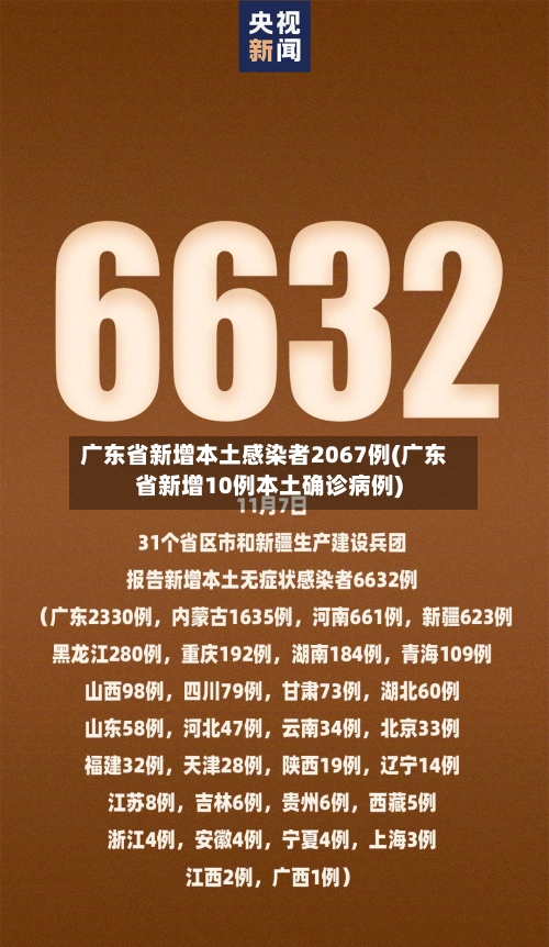 广东省新增本土感染者2067例(广东省新增10例本土确诊病例)-第1张图片