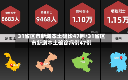 31省区市新增本土确诊47例/31省区市新增本土确诊病例47例-第1张图片
