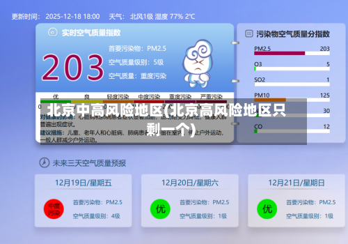 北京中高风险地区(北京高风险地区只剩一个)-第1张图片