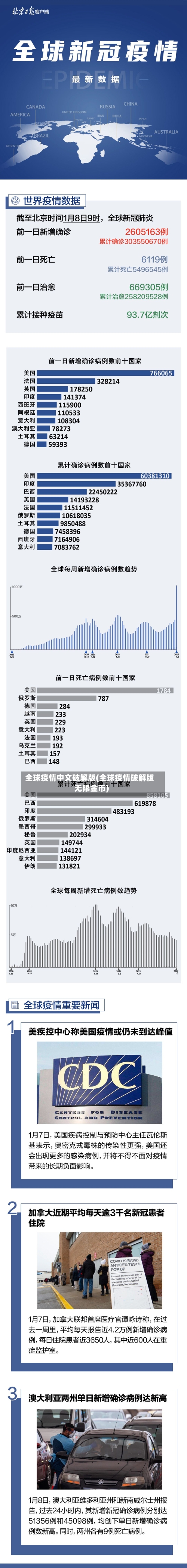 全球疫情中文破解版(全球疫情破解版无限金币)-第1张图片