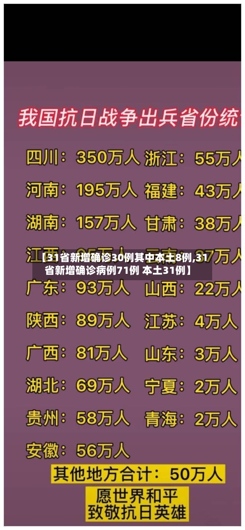 【31省新增确诊30例其中本土8例,31省新增确诊病例71例 本土31例】-第1张图片