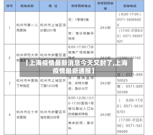 【上海疫情最新消息今天又封了,上海疫情最新通报】-第1张图片