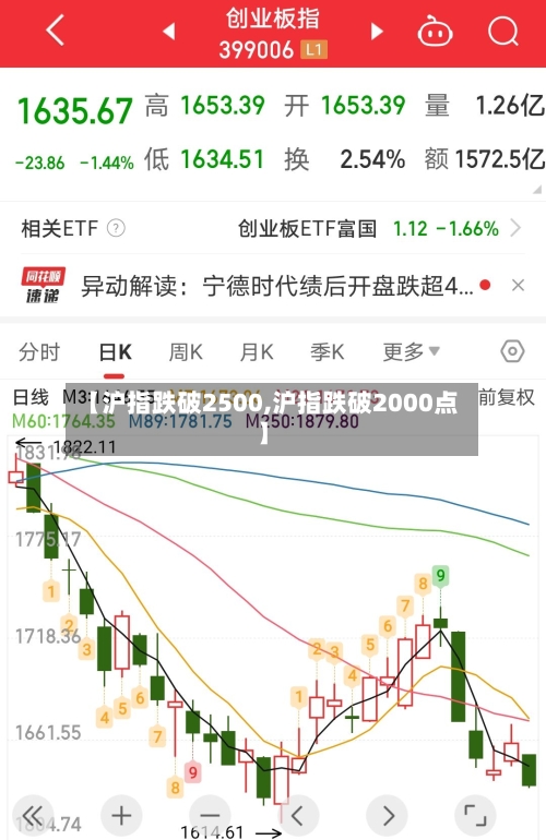 【沪指跌破2500,沪指跌破2000点】-第1张图片