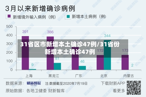 31省区市新增本土确诊47例/31省份新增本土确诊47例-第1张图片