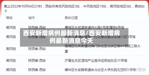 西安新增病例最新消息/西安新增病例最新消息今天-第1张图片