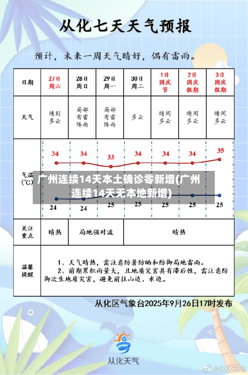 广州连续14天本土确诊零新增(广州连续14天无本地新增)-第1张图片