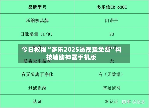 今日教程“多乐2025透视挂免费”科技辅助神器手机版-第1张图片