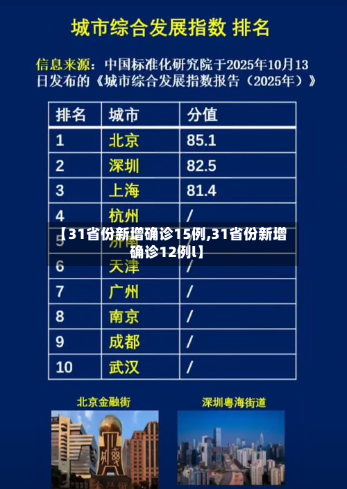 【31省份新增确诊15例,31省份新增确诊12例l】-第1张图片