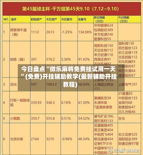 今日盘点“微乐麻将免费挂试用一天”(免费)开挂辅助教学(最新辅助开挂教程)-第1张图片