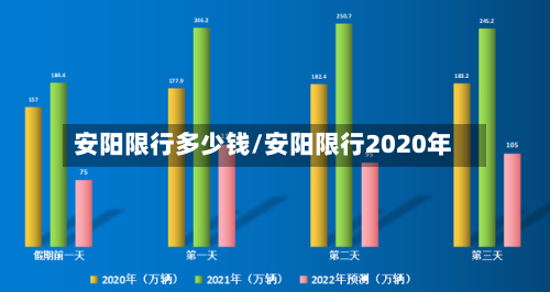 安阳限行多少钱/安阳限行2020年-第1张图片