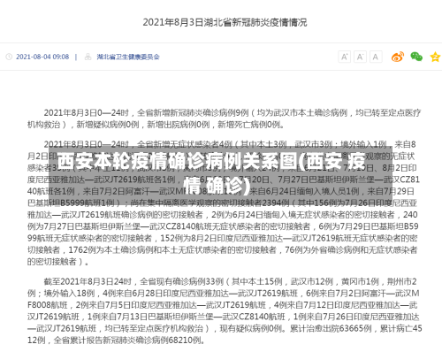 西安本轮疫情确诊病例关系图(西安 疫情 确诊)-第1张图片