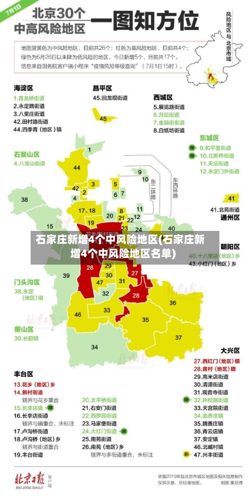 石家庄新增4个中风险地区(石家庄新增4个中风险地区名单)-第1张图片