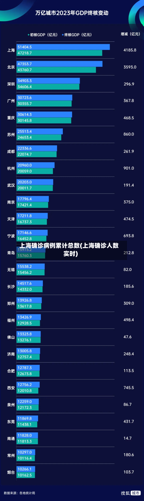 上海确诊病例累计总数(上海确诊人数实时)-第1张图片
