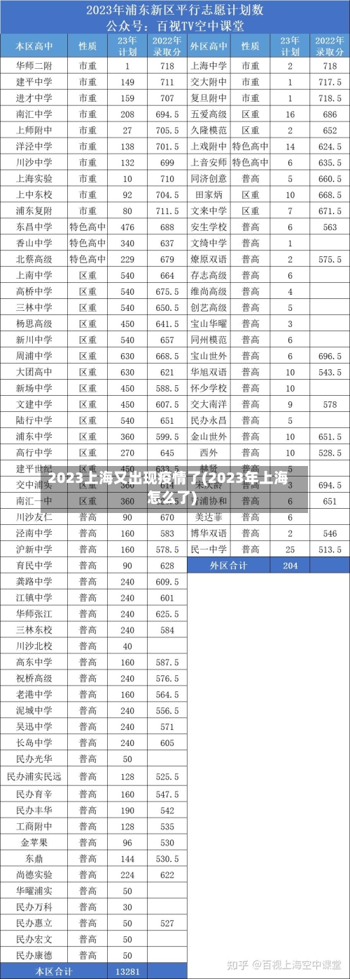 2023上海又出现疫情了(2023年上海怎么了)-第1张图片