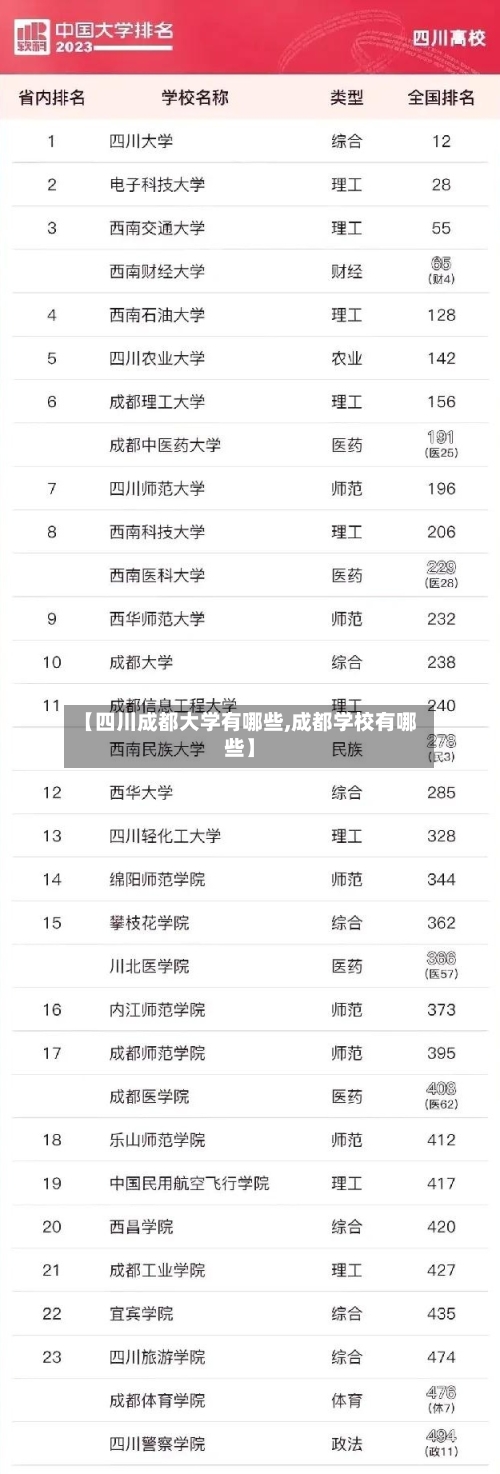【四川成都大学有哪些,成都学校有哪些】-第1张图片