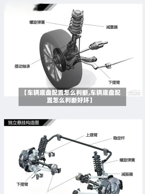 【车辆底盘配置怎么判断,车辆底盘配置怎么判断好坏】-第1张图片