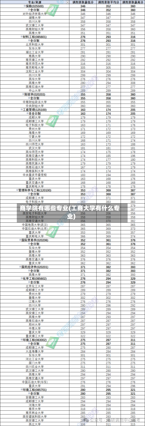 商学院有哪些专业(工商大学有什么专业)-第1张图片