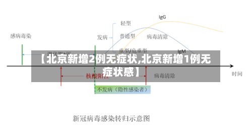 【北京新增2例无症状,北京新增1例无症状感】-第1张图片