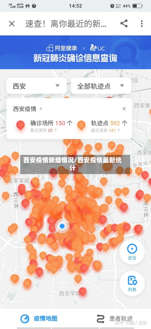西安疫情新增情况/西安疫情最新统计-第1张图片