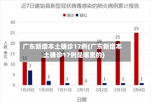 广东新增本土确诊17例(广东新增本土确诊17例是哪里的)-第1张图片