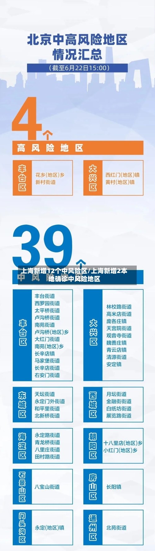 上海新增12个中风险区/上海新增2本地确诊中风险地区-第1张图片