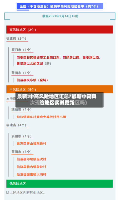 最新!中高风险地区汇总/最新中高风险地区实时更新-第1张图片