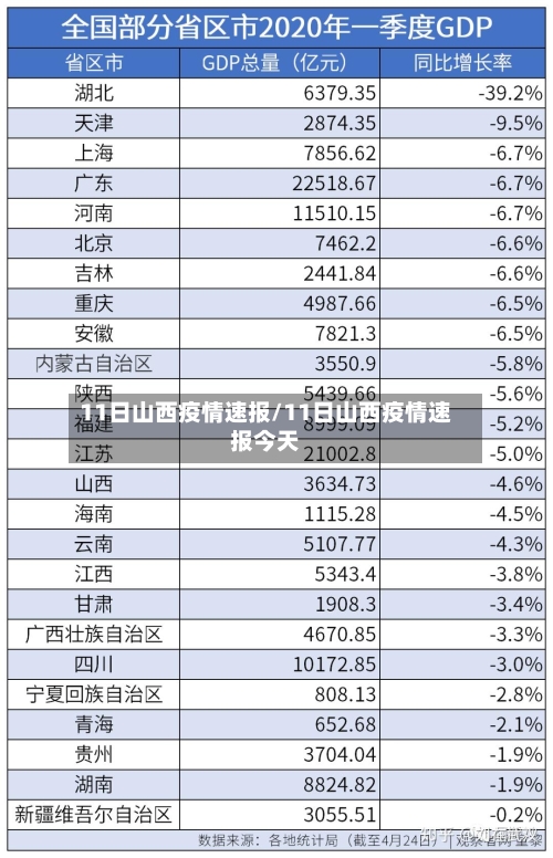 11日山西疫情速报/11日山西疫情速报今天-第1张图片