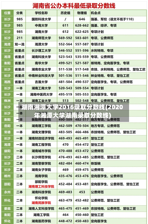 湖南湘潭大学2016录取分数线(2020年湘潭大学湖南录取分数线)-第1张图片