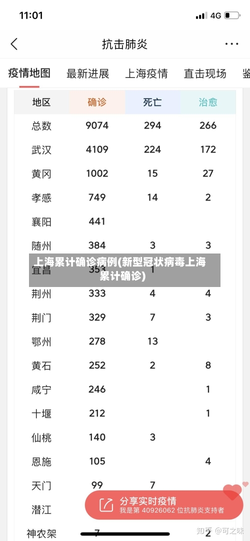 上海累计确诊病例(新型冠状病毒上海累计确诊)-第1张图片