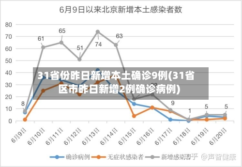 31省份昨日新增本土确诊9例(31省区市昨日新增2例确诊病例)-第1张图片