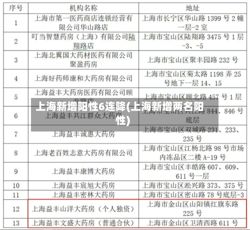 上海新增阳性6连降(上海新增两名阳性)-第1张图片
