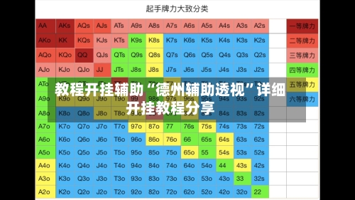 教程开挂辅助“德州辅助透视”详细开挂教程分享-第1张图片