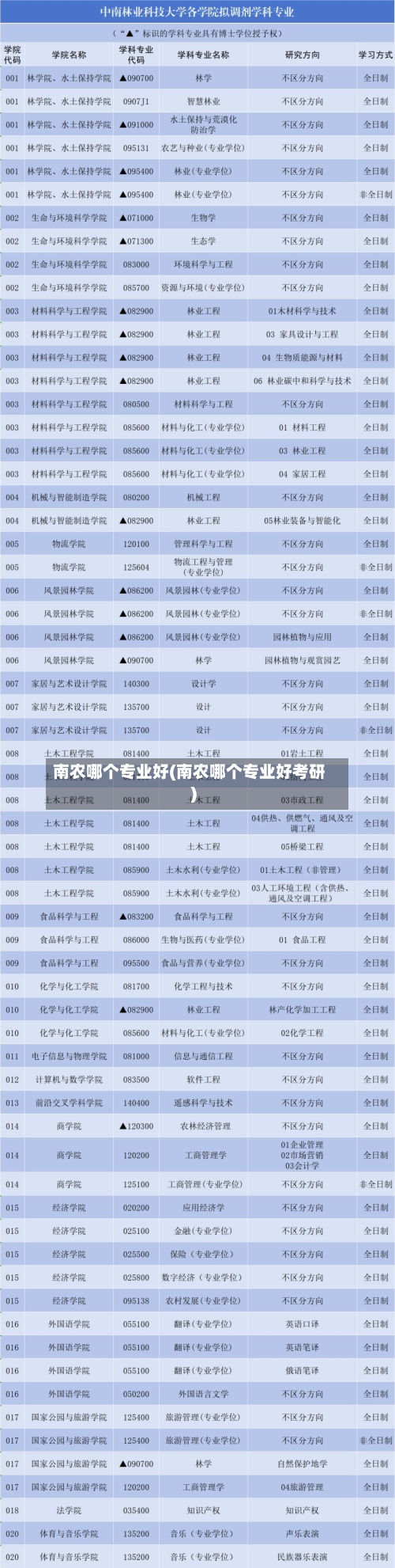 南农哪个专业好(南农哪个专业好考研)-第1张图片
