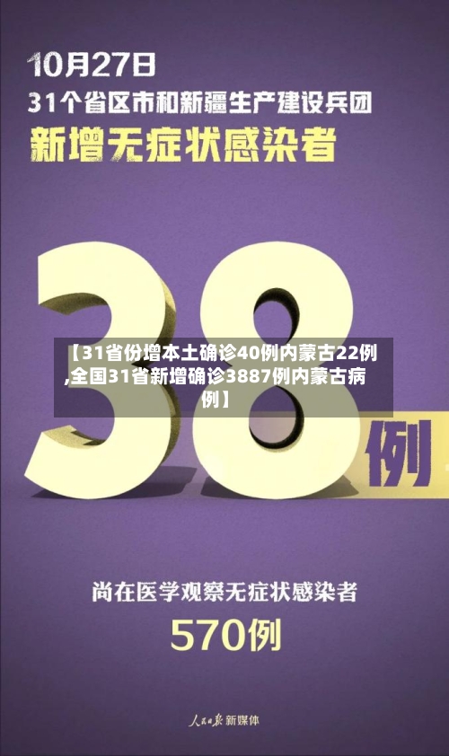 【31省份增本土确诊40例内蒙古22例,全国31省新增确诊3887例内蒙古病例】-第1张图片