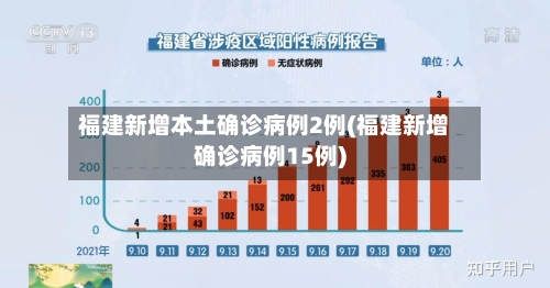 福建新增本土确诊病例2例(福建新增确诊病例15例)-第1张图片