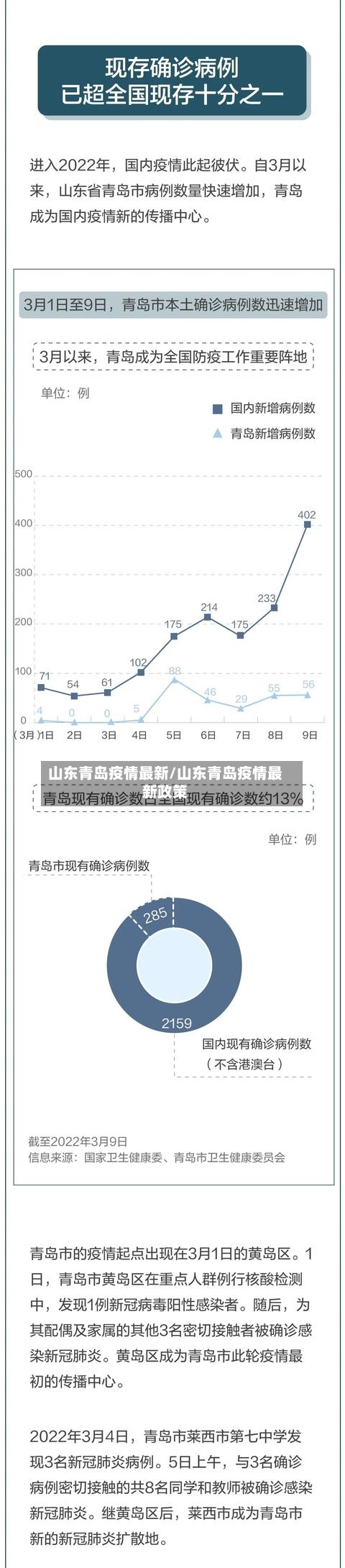 山东青岛疫情最新/山东青岛疫情最新政策-第1张图片