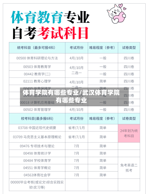 体育学院有哪些专业/武汉体育学院有哪些专业-第1张图片