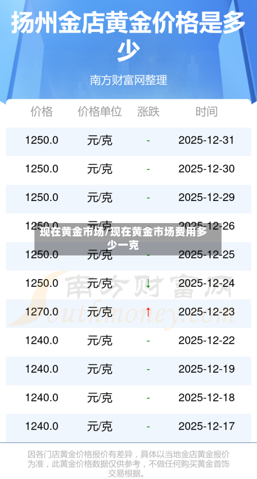 现在黄金市场/现在黄金市场费用多少一克-第1张图片