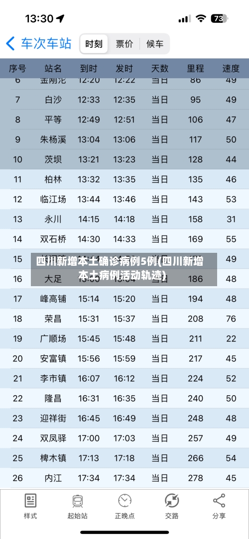 四川新增本土确诊病例5例(四川新增本土病例活动轨迹)-第1张图片