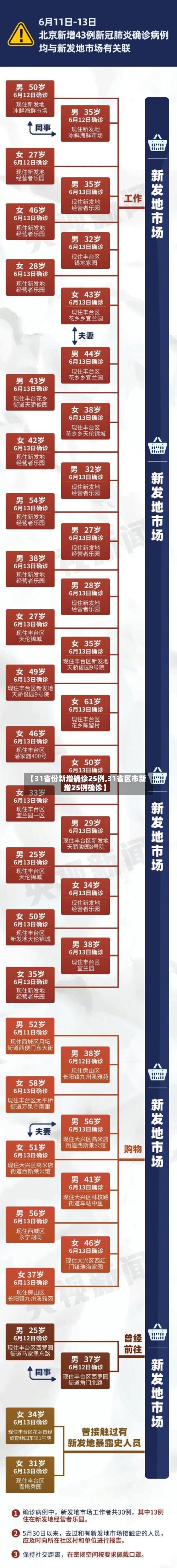 【31省份新增确诊25例,31省区市新增25例确诊】-第1张图片
