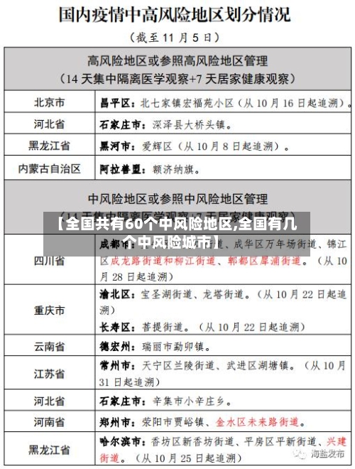 【全国共有60个中风险地区,全国有几个中风险城市】-第1张图片