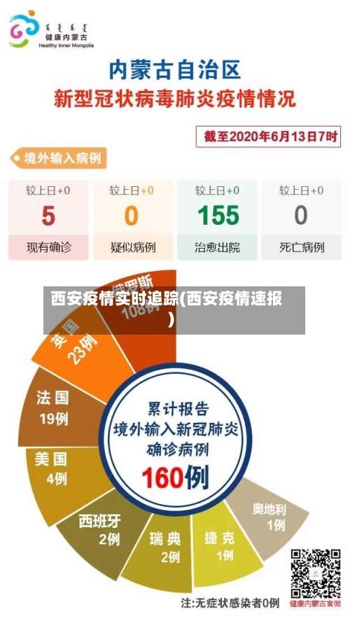西安疫情实时追踪(西安疫情速报)-第1张图片