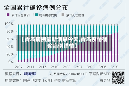 【青岛病例最新消息今天,青岛疫情确诊病例详情】-第1张图片