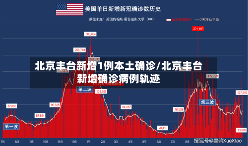 北京丰台新增1例本土确诊/北京丰台新增确诊病例轨迹-第1张图片