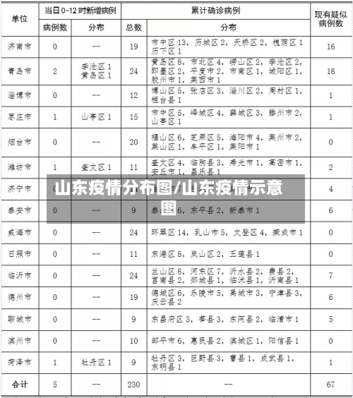 山东疫情分布图/山东疫情示意图-第1张图片