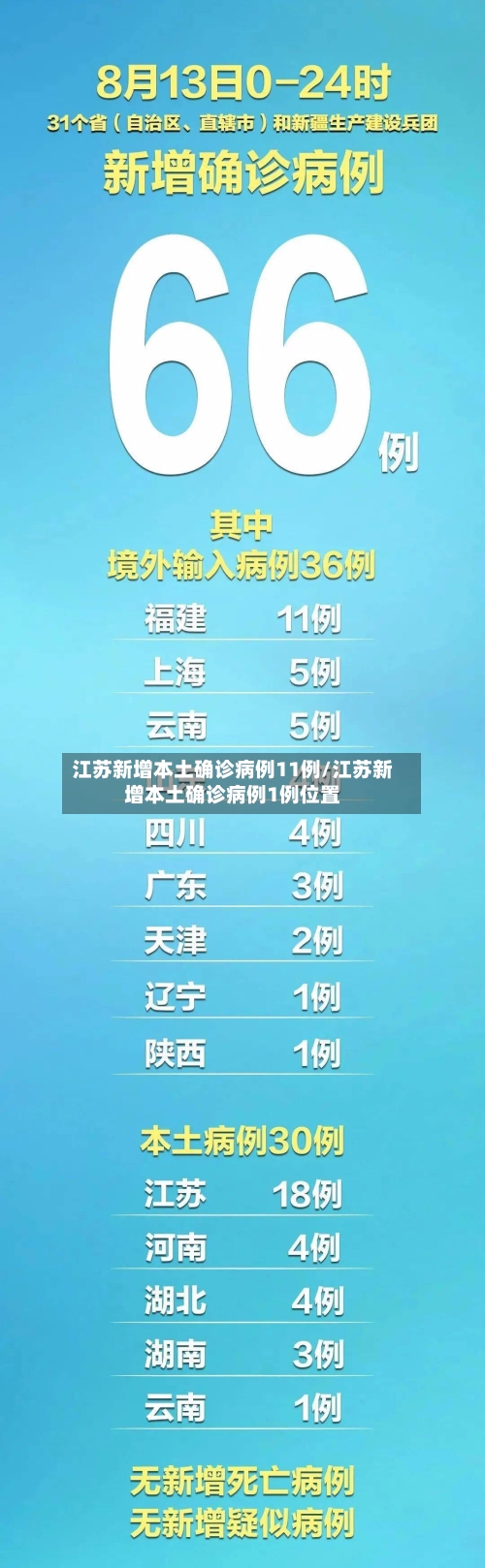 江苏新增本土确诊病例11例/江苏新增本土确诊病例1例位置-第1张图片