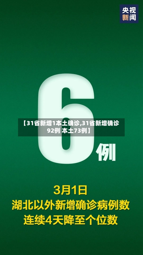 【31省新增1本土确诊,31省新增确诊92例 本土73例】-第1张图片